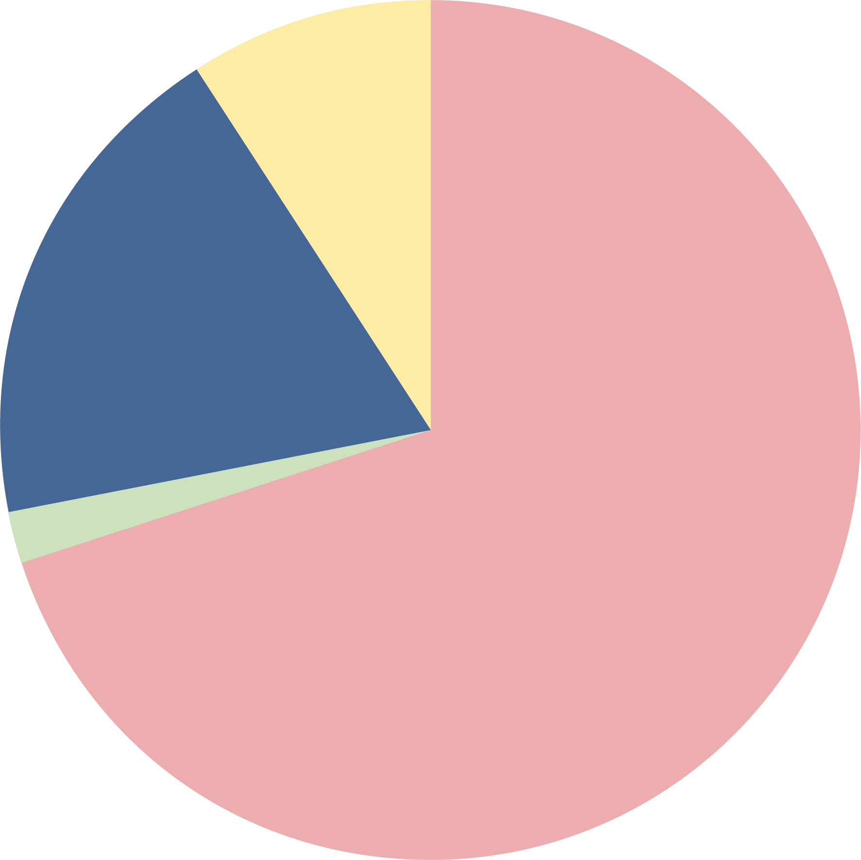 Grafico Usos de l'aigua a Catalunya