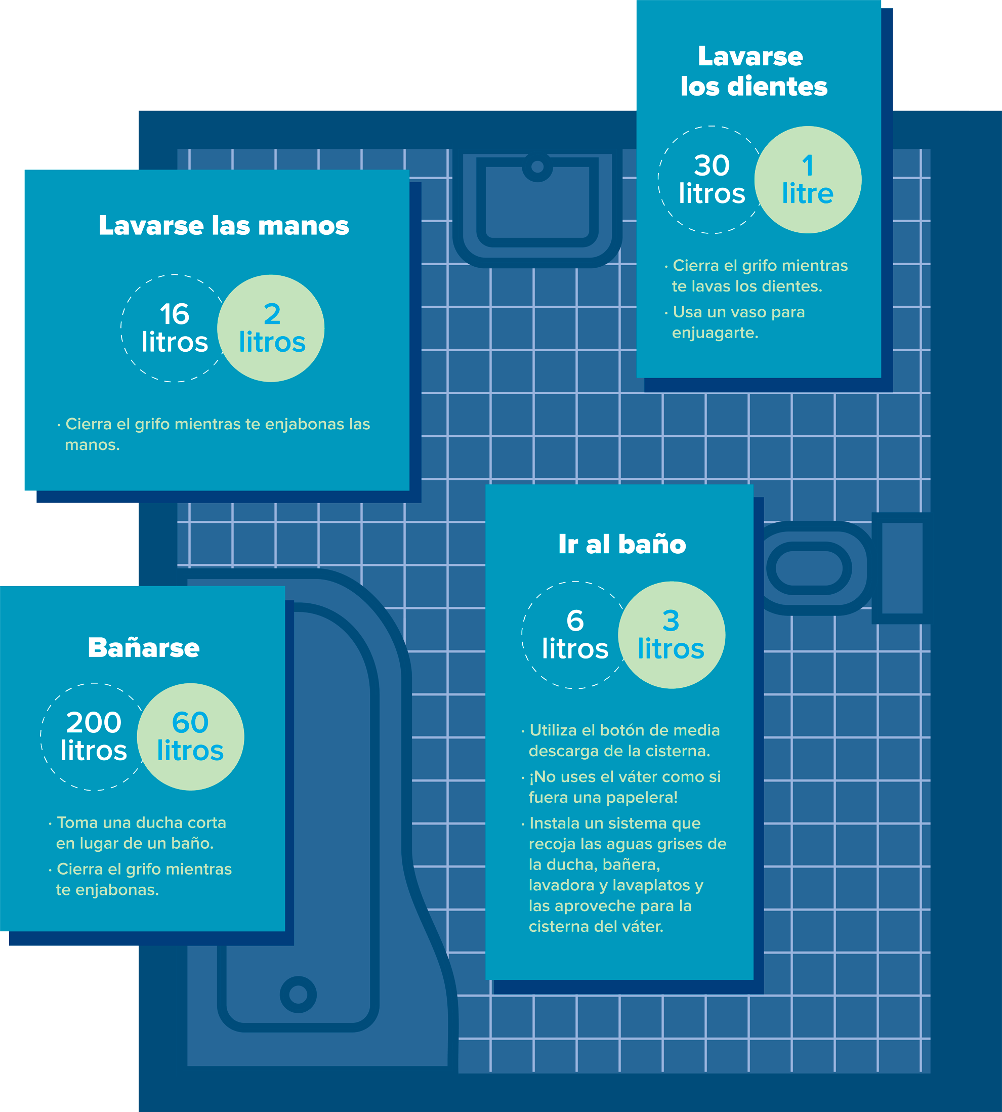 Consejos para ahorrar y reutilizar agua - lavabo
